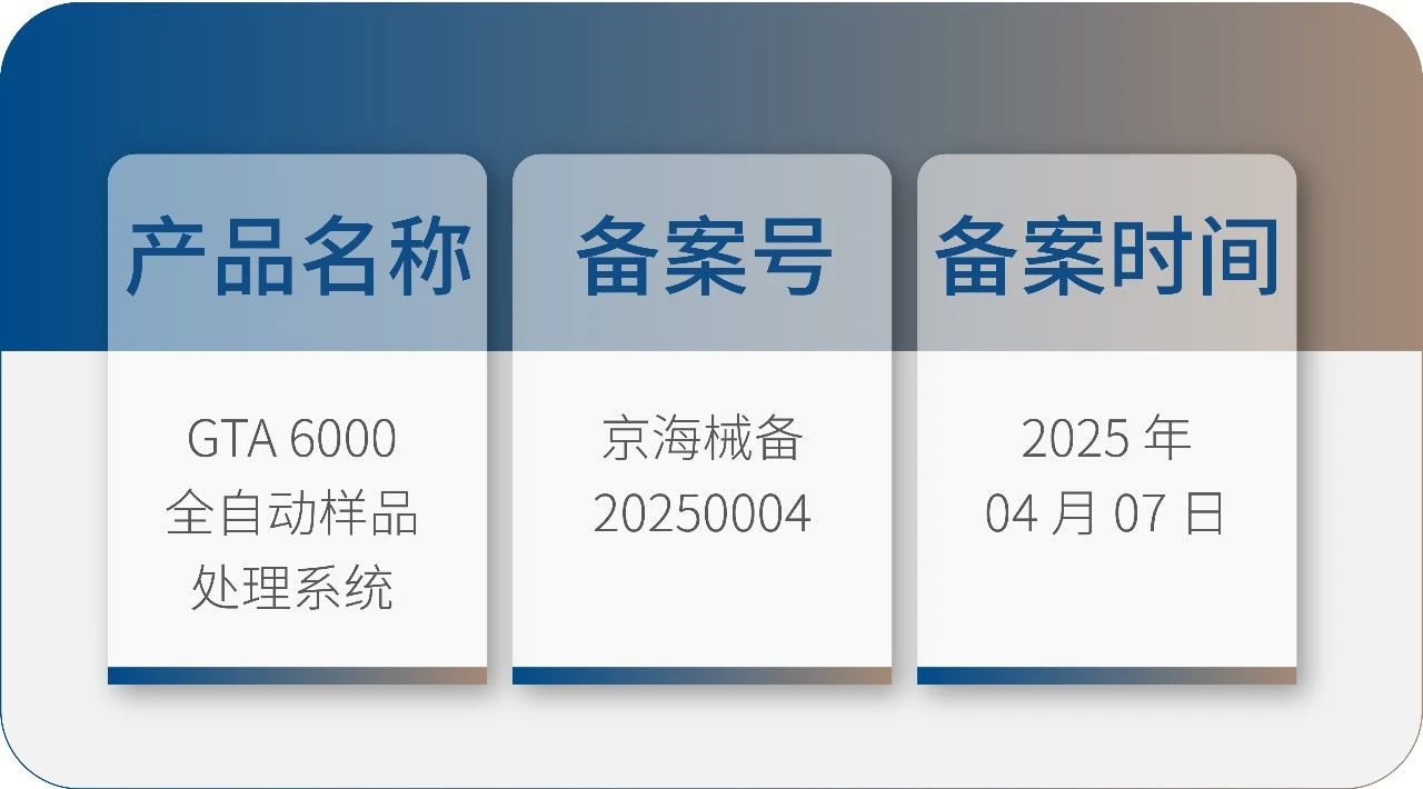 九強生物 GTA6000 獲批上市！請接收您的智能化實驗室解決方案！